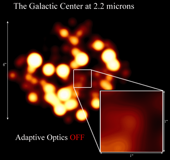 Galaxy center with and without adaptive optics